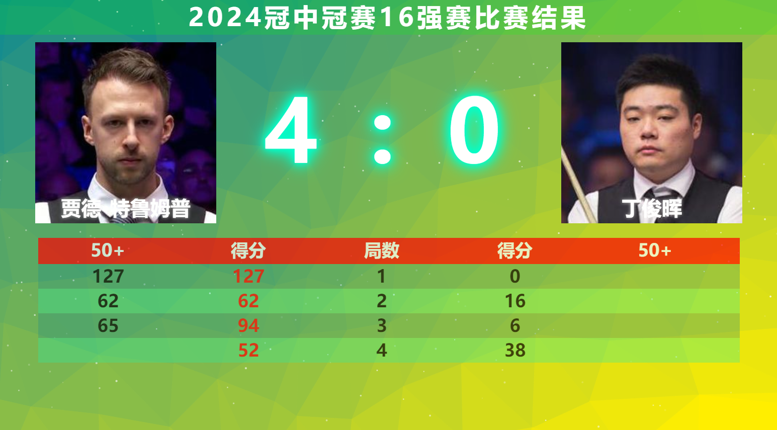 包含欧预赛四强较量，谁能脱颖而出的词条